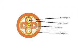 Breakout Indoor Fiber Optic Cable