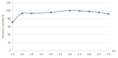 Hóa chất phụ gia