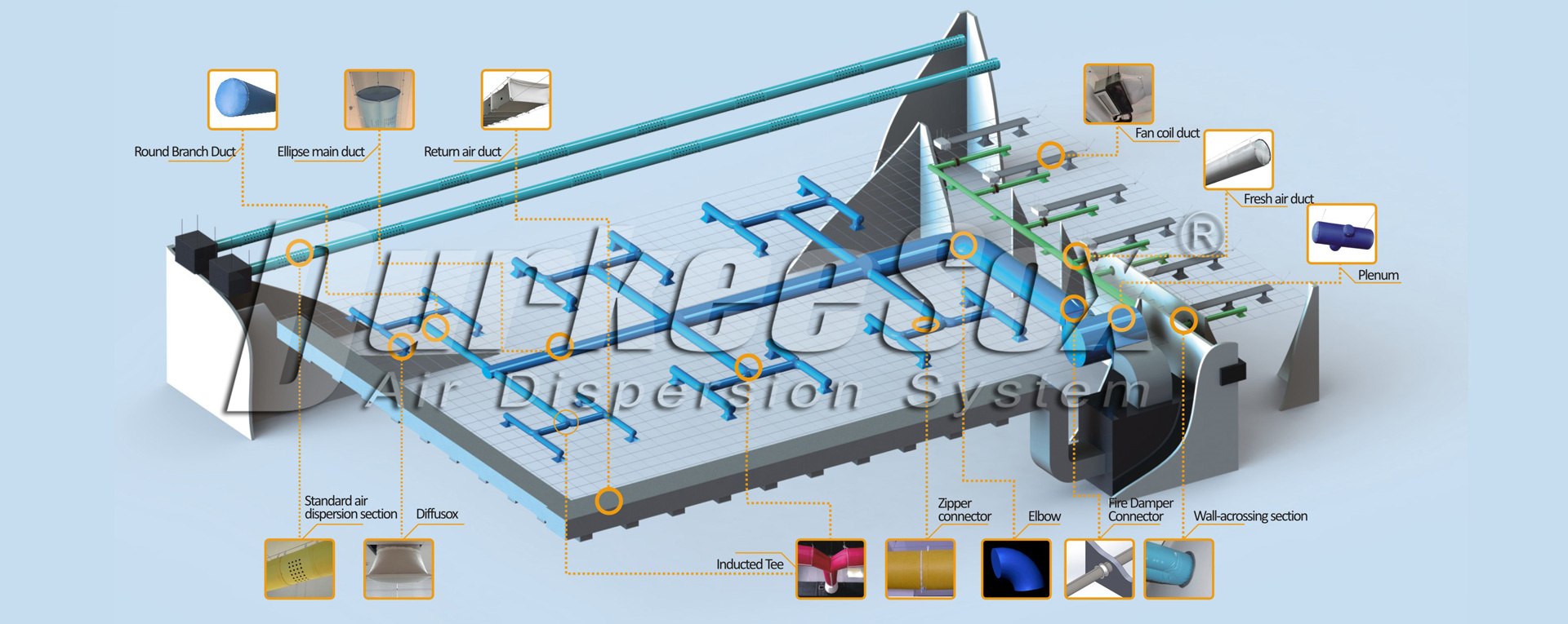 Even and Precise Air Dispersion