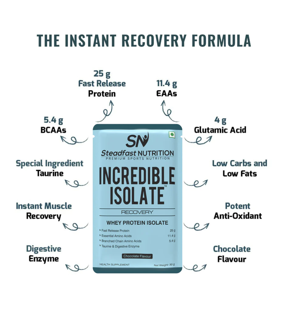 Best isolate protein supplement