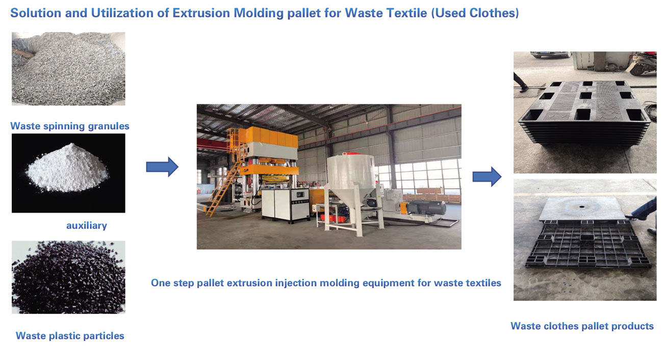 One-Step Fabric Recycling Machine