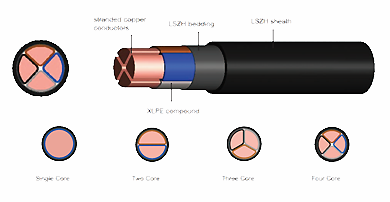 Fire Resistant Power Cable (1-4cores)