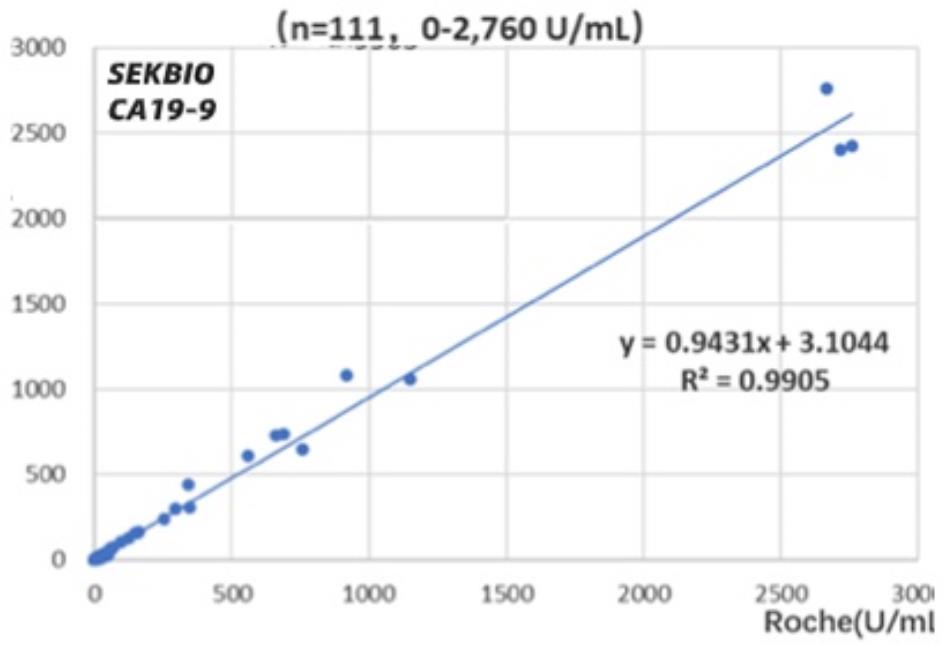 Snímací a analytické aparáty