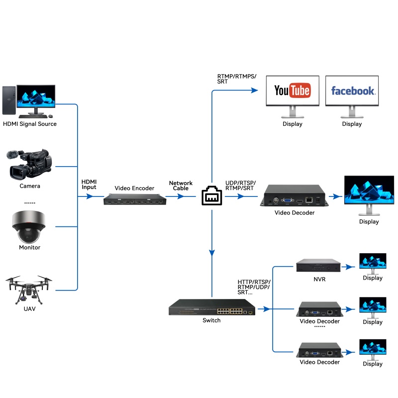 Apparatuur voor videoprocessing met gecomprimeerde bandbreedte