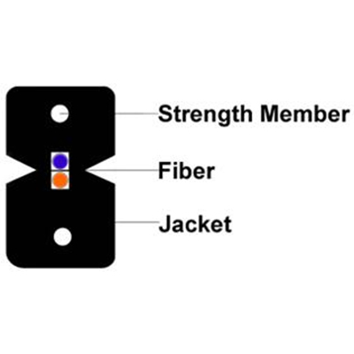 Câbles en fibres optiques et matériel correspondant