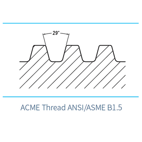 ACME Thread ANSI/ASME B1.5