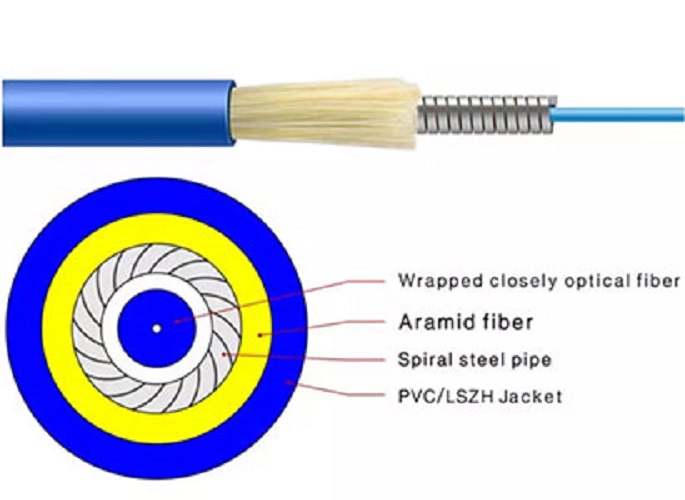 Fibre ottiche