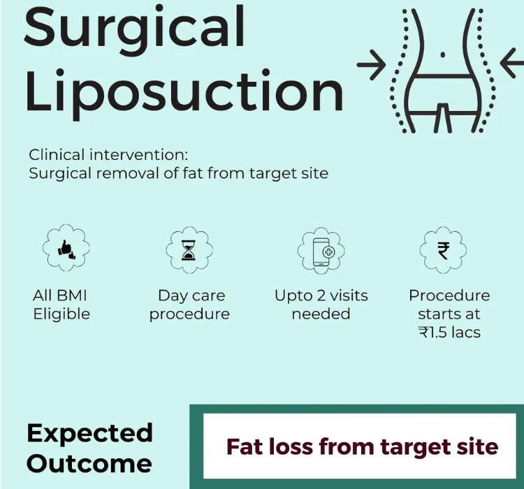 Surgical Liposuction