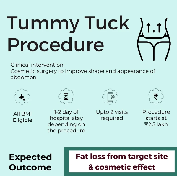 Tummy Tuck