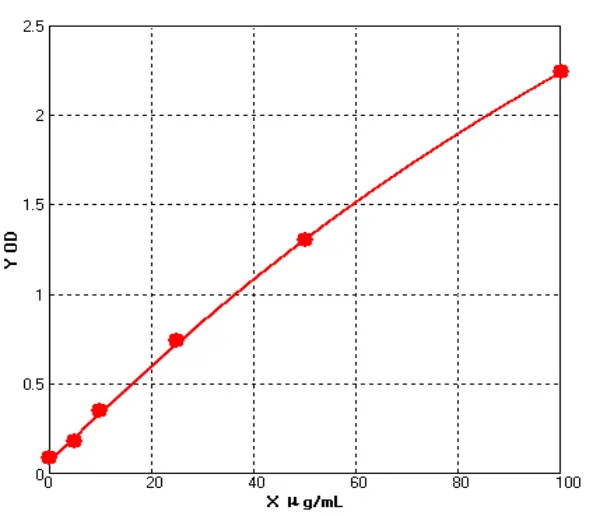 Human ELISA Kits