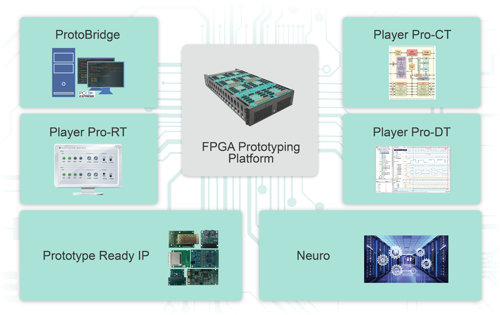 Prodigy™ Complete Prototyping Solutions