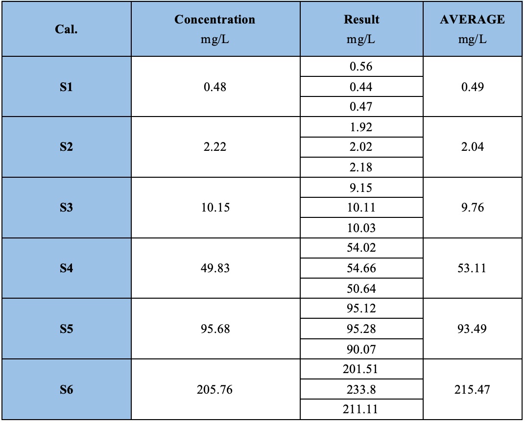 C-Reaction Protein (CRP)