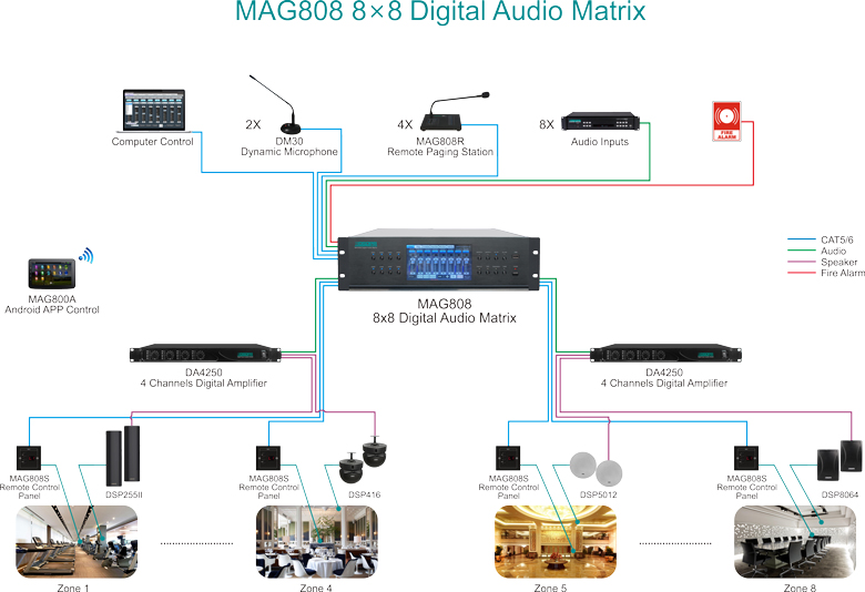 8x8 Audio Matrix Switcher