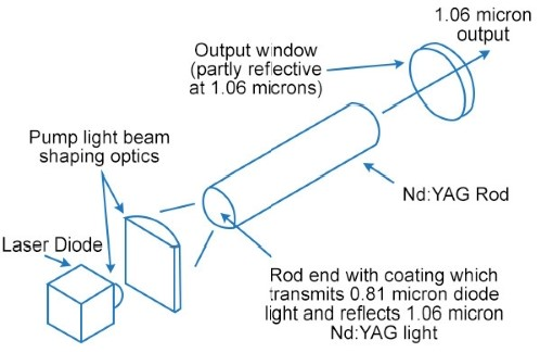 Functional Crystals