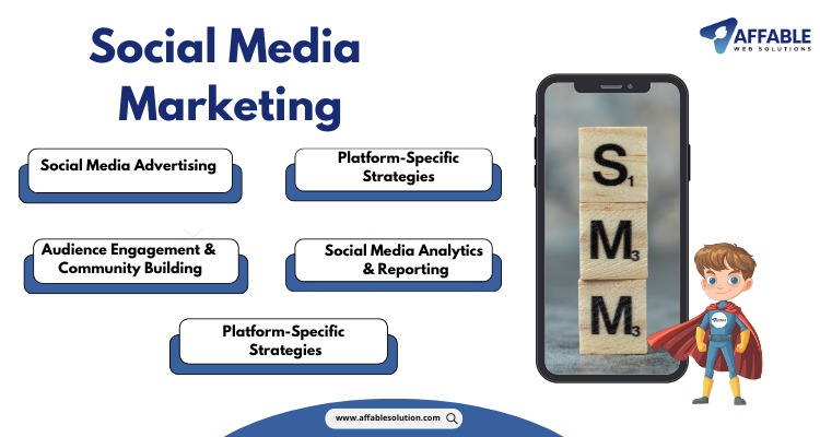 Marketingut social media e shërbimeve