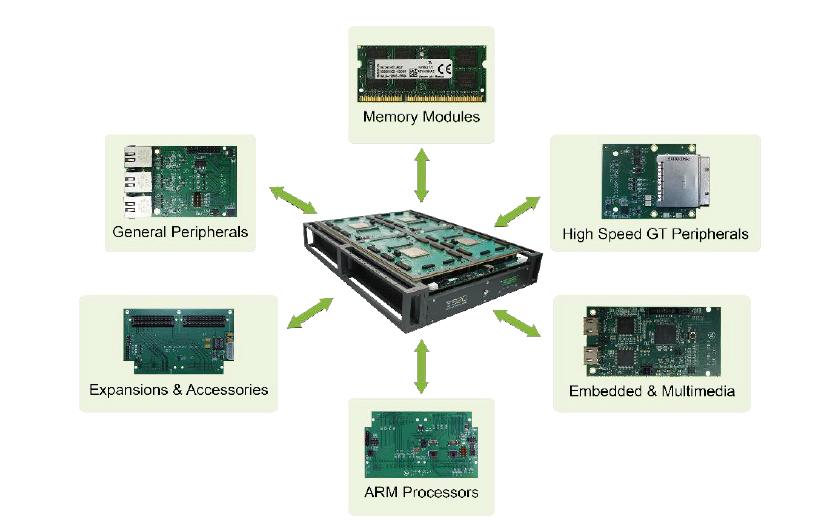 IP Development