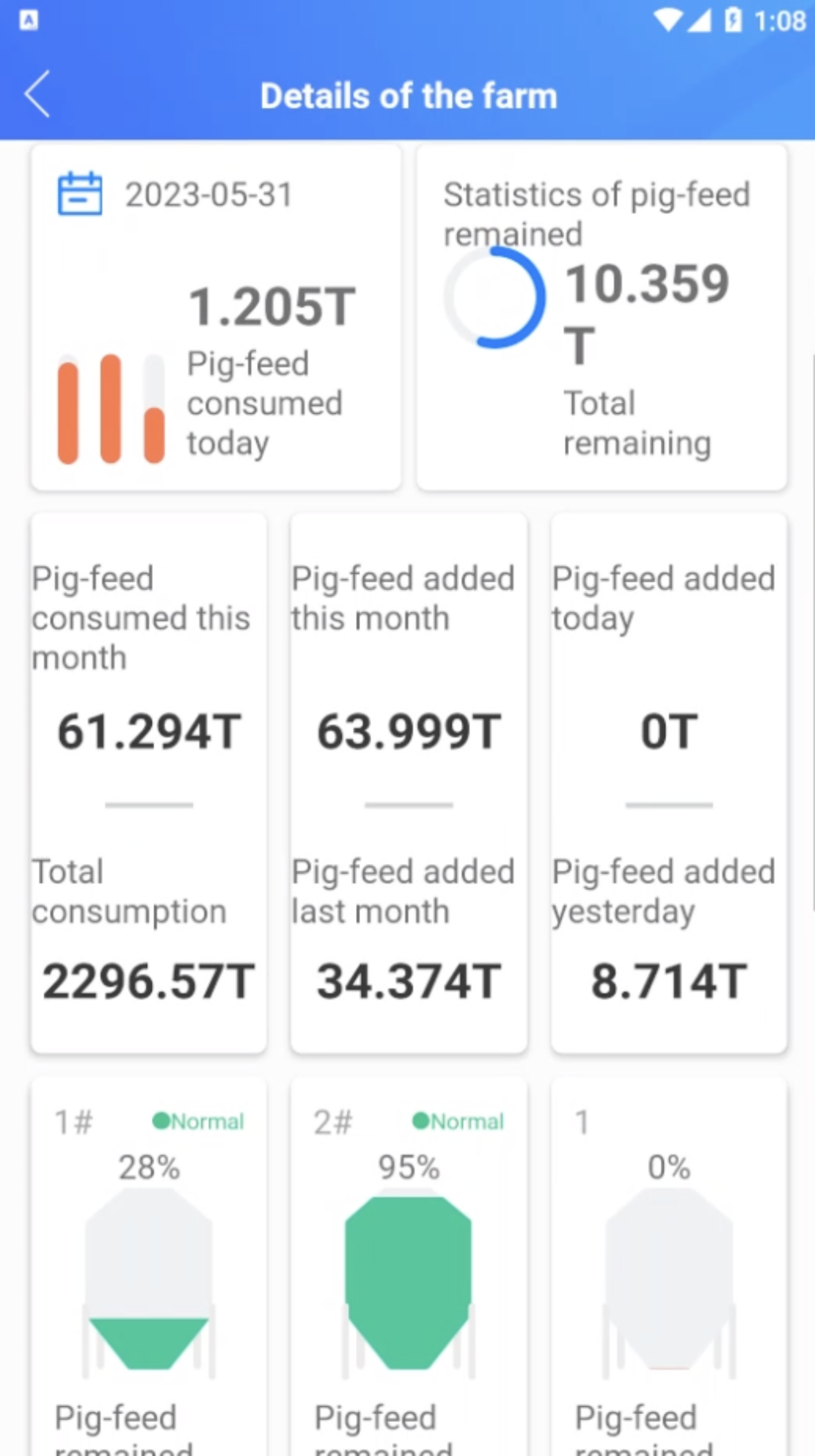 WitGood Intelligent Silo Weighing System for Swine Farming