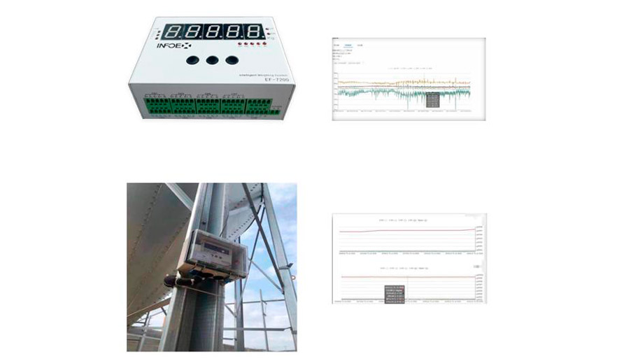 SWT Silo Weighing System