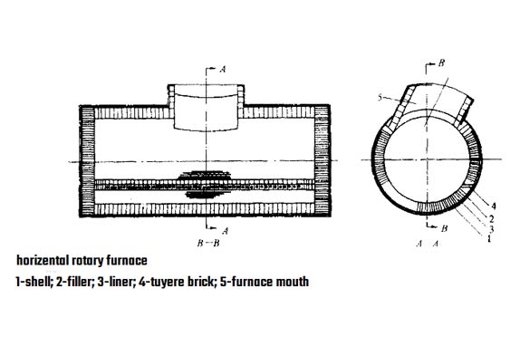 Metallurgical Furnace