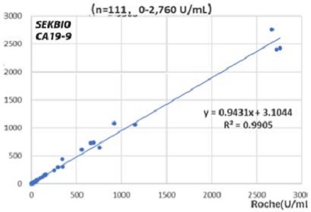 CA242 Tumor Marker 