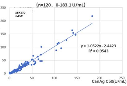 Apparatene for fysiske eller kjemiske analyser