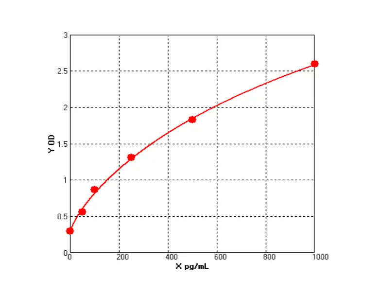 Farmatseutiline