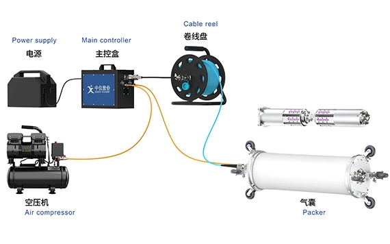 Equipement d'épuration des eaux d'égout