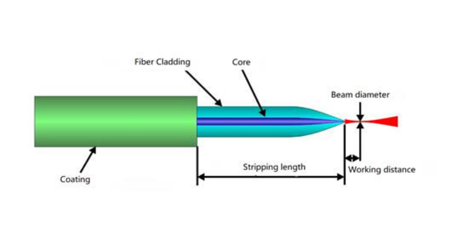 Lensed Fiber