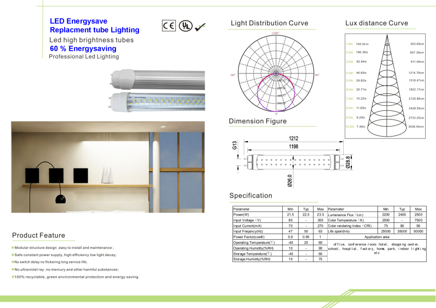 Lampen en buizen