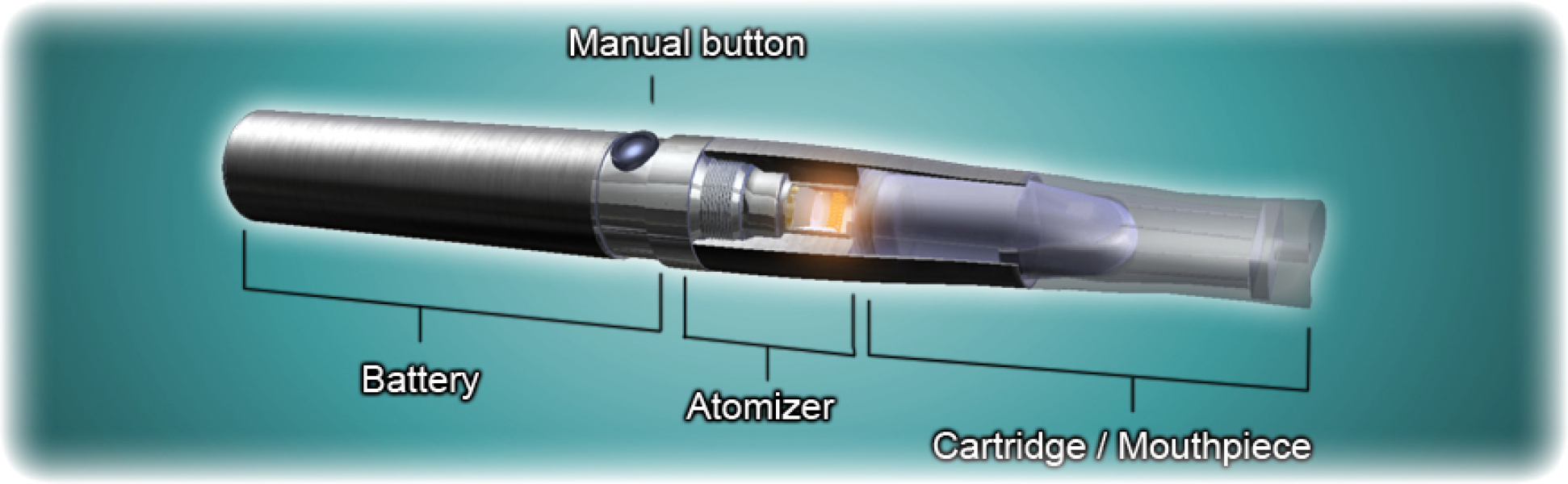 Electronic Cigarette