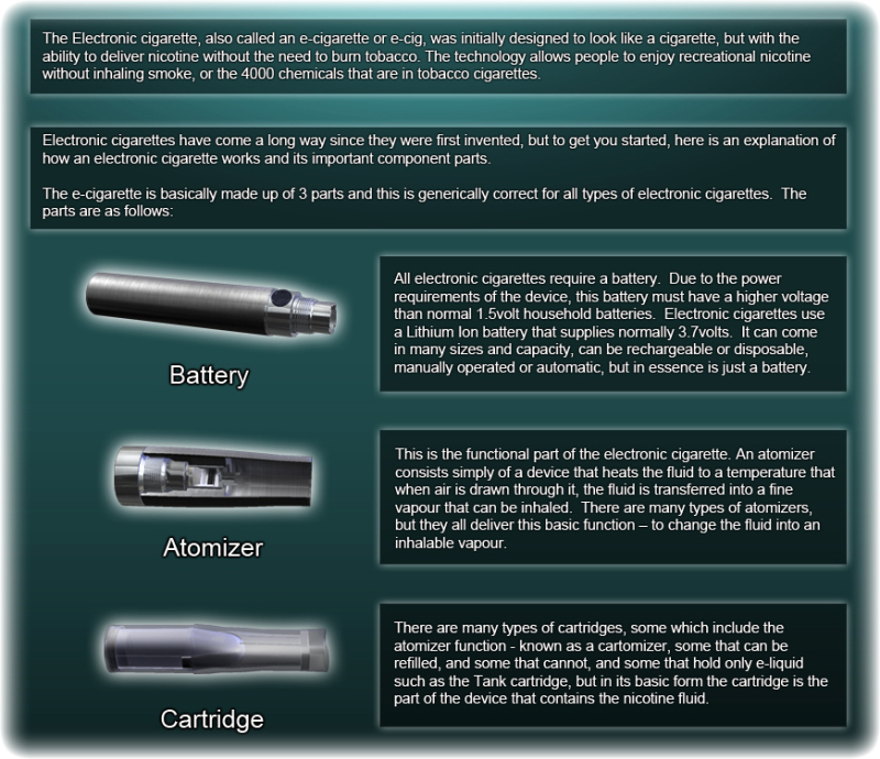 Components of an Electronic Cigarette