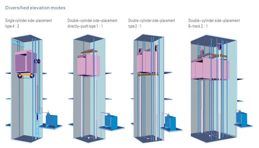 Hidraulikus lift