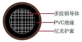 THHN/THWN-2/MTW industrial cable