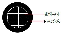 THW/THW-2 UL Standard industrial cables