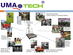 Sewa skala perindustrian