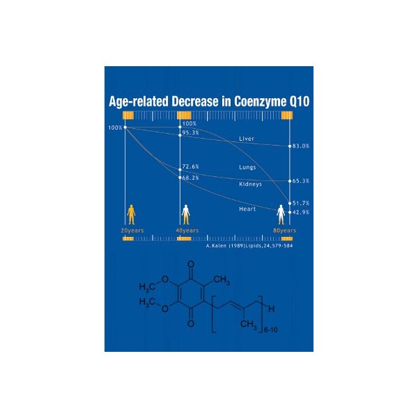 Coenzyme Q10