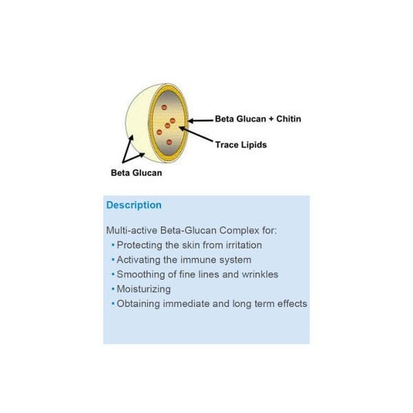 Beta Glucan (Liquid จาก Yeast)