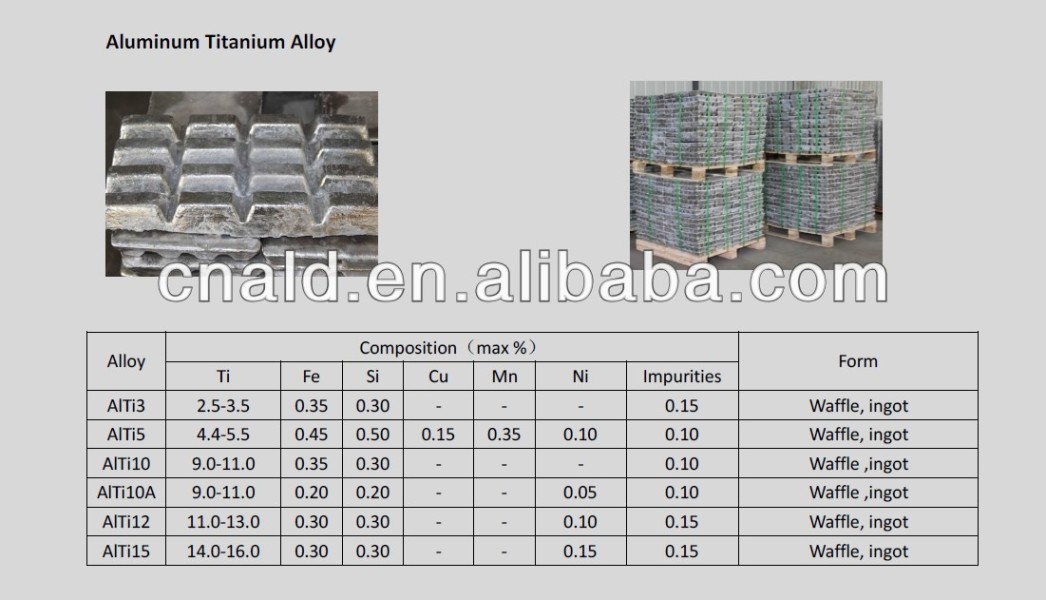 Vloeimiddelen vir aluminium en aluminium