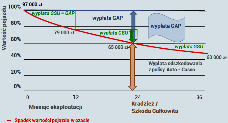 Usługi ubezpieczeń pojazdów mechanicznych