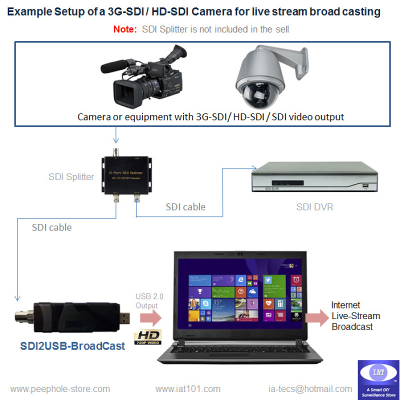 3G-SDI / HD-SDI to USB Video Capture Card / Grabber for Live Stream Broadcast