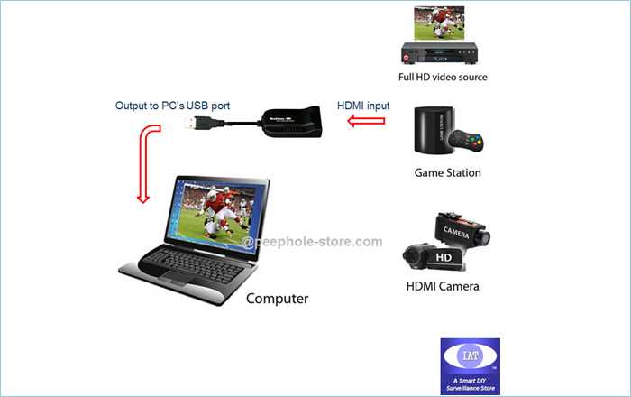 Full HD 1080P HDMI to USB Blu-ray DVR Video Capture Card / Grabber H.264 1.4 3D