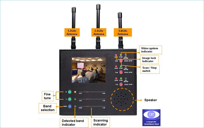 Tri-band Wireless Camera Hunter / Detecting Monitor / FPV Monitor (Detecting 1.2 GHz, 2.4GHz, and 5.8GHz with recording output ports