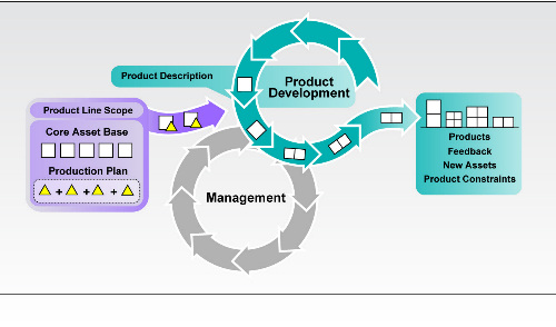 Services de développement de logiciels de veille économique