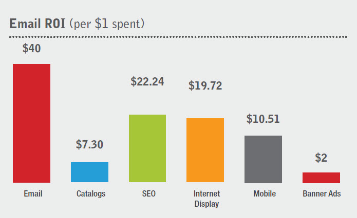 Serviço de bases de dados on-line, marketing