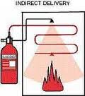 Antincendio e impianti di protezione antincendio