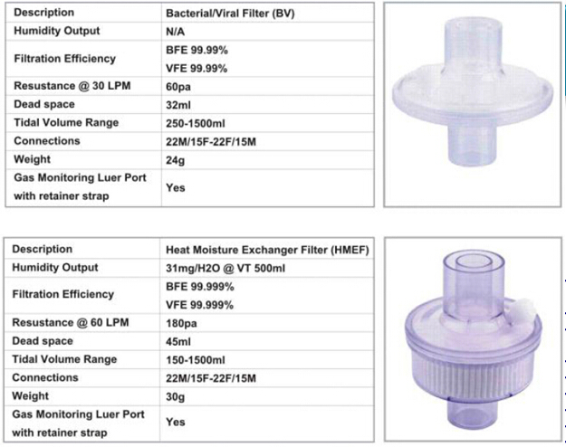 Medikal consumables