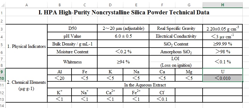 I. HPA Ultrahigh-Purity Noncrystalline Silica Powder