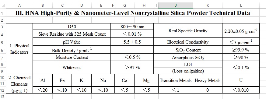 III. HNA High-Purity & Nanometer-Level Noncrystalline Silica Powder