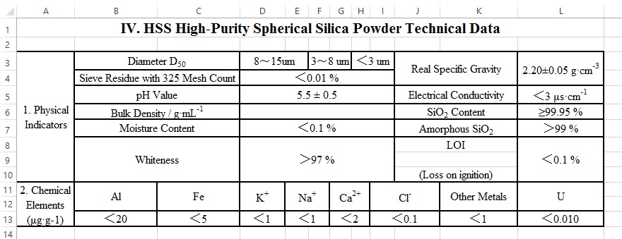 IV. HSS High-Purity Spherical Silica Powder