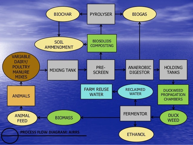 Cooperativas agrícolas